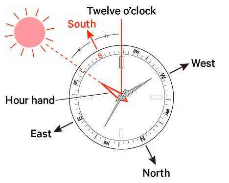 ext_compass_e